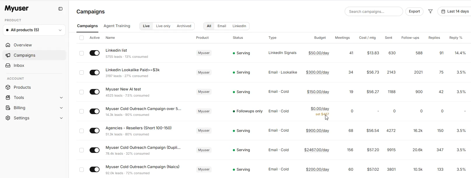 Myuser campaign dashboard showing outreach activity and booked meetings